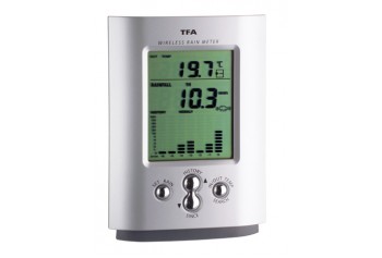 Monsun Radio Controlled Rain-Gauge (47.3003)